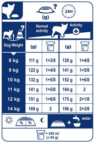 How Much Should I Feed My French Bulldog Puppy Feeding Guide